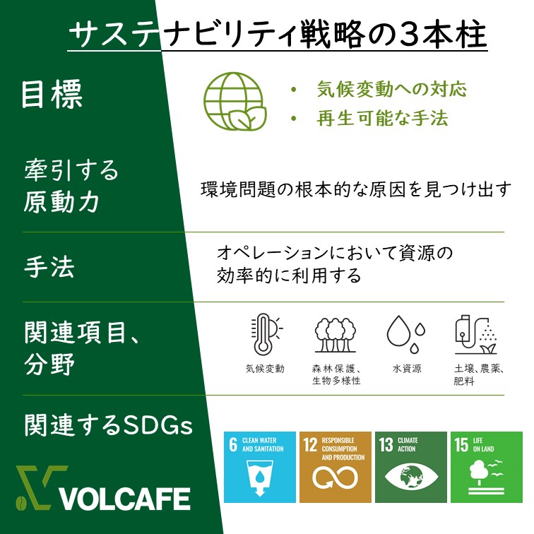 Slide2